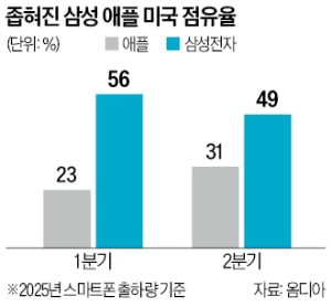 [황정수의 재계 인사이드] AI 시대 삼성·LG의 성공 방정식
