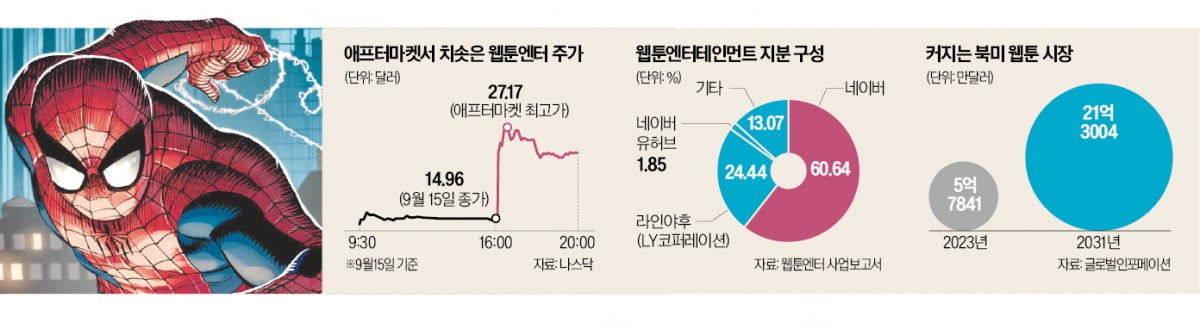 네이버웹툰, 디즈니와 '지분 제휴' … 웹툰 플랫폼 만든다
