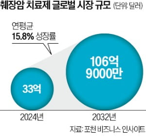 메드팩토 "MP010, 췌장암 방어벽 뚫어…혁신신약 될 것"