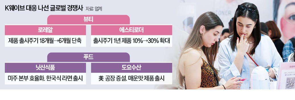 반성문 쓴 닛신·로레알 "韓기업 속도전 벤치마킹하자"