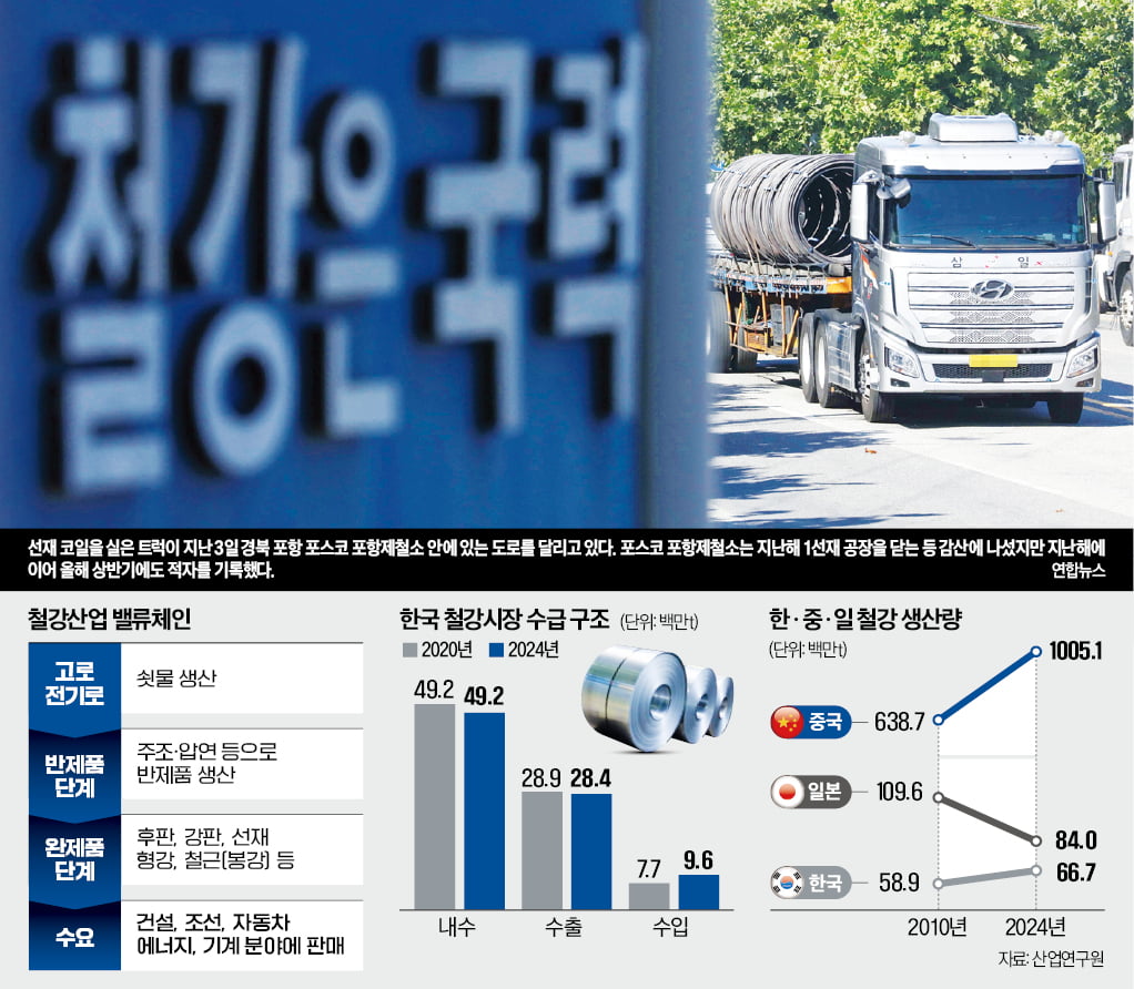 '범용' 철근·형강만으론 승산 없다…中 꺾을 '스페셜티'로 체질개선