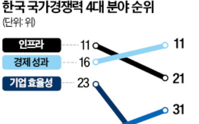 [테샛 공부합시다] 경제가 한 단계 도약하려면 구조개혁은 필수