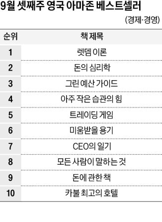 [홍순철의 글로벌 북 트렌드] '인터콘티넨털 카불'이 지켜본 아프간의 반 세기 역사