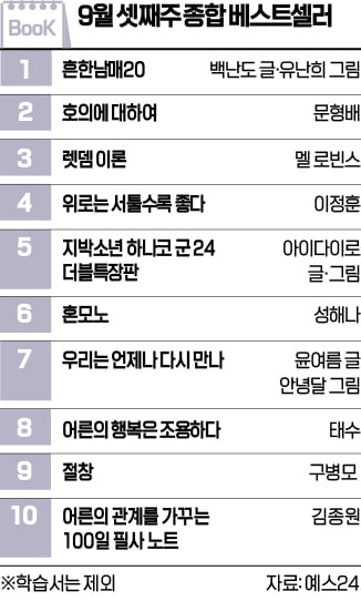 [책마을] 296만 구독 유튜버의 만화책, '흔한남매' 종합1위
