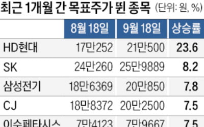 "반·지를 껴라…계좌가 웃는다"