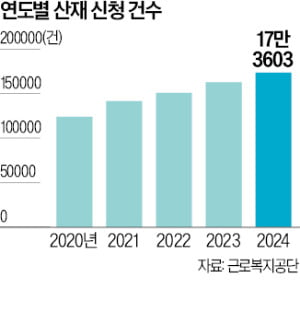 국선 변호인처럼…'국선 산재 대리인' 도입
