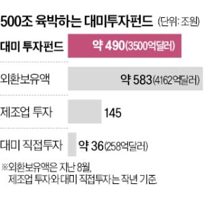 "美 요구대로 3500억불 투자땐, 국내 제조업·일자리 다 망가진다"