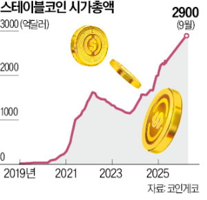 트럼프家 코인 기업 "韓 게임·결제·플랫폼 업체와 협업하겠다"