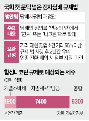 액상담배 과세로 세수 年 1조 증가…판매자 폐업땐 지원