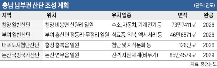 국내외 35조7000억원 유치…'글로벌 비즈니스 허브'로 도약
