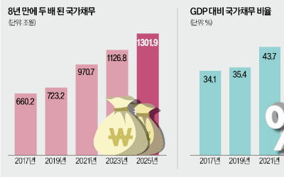 [경제야 놀자] '빚내 돈 풀자'는 정부…투자로 불린 싱가포르 봐라