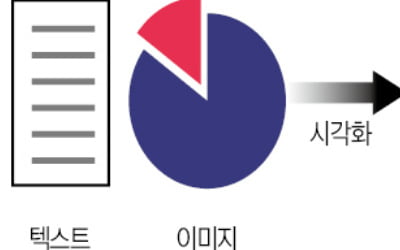 [재미있는 수학] 데이터 시각화…정보를 효과적으로 전달하려면?
