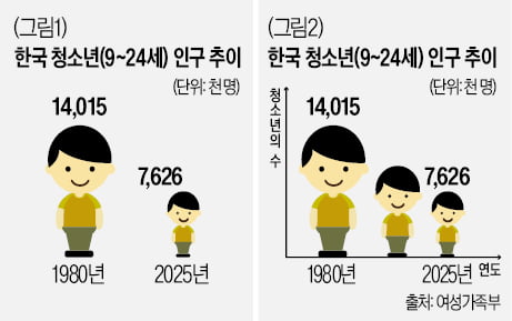 [재미있는 수학] 데이터 시각화…정보를 효과적으로 전달하려면?