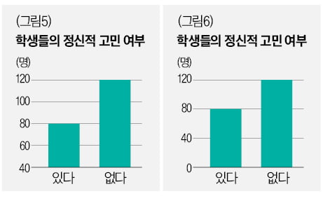 [재미있는 수학] 데이터 시각화…정보를 효과적으로 전달하려면?