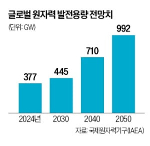 [토요칼럼] 웨스팅하우스 원전 합의는 '매국계약'일까
