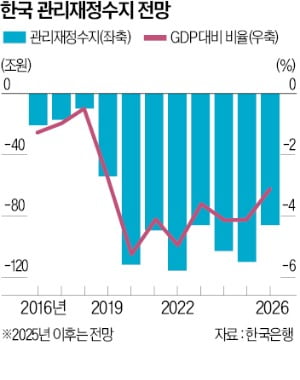 美 연방정부, 15번째 셧다운 당하나 [한상춘의 국제경제 읽기]