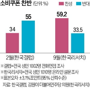 [강진규의 데이터 너머] "소비쿠폰 더 달라"…달콤한 중독