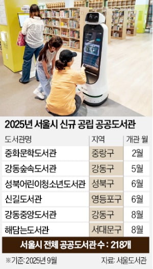 AI로봇과 소통·12만권 인문예술서…'독서 핫플'된 강동 도서관