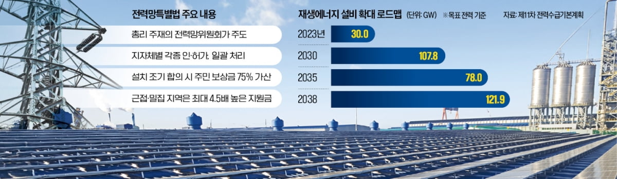 '무탄소 전기' 시급한 수도권 첨단기업…호남 송전망 4년 앞당긴다