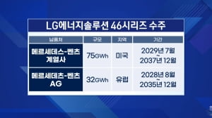 LG엔솔, 벤츠에 15조 배터리…'전기차 캐즘' 벗어날까