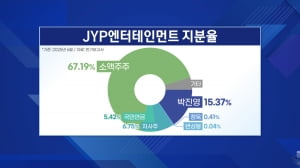 '장관급'에 오른 JYP…엔터주 상승 동력