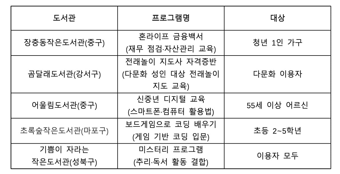 “PC방보다 재밌다” 요즘 동네 작은도서관 가봤니?