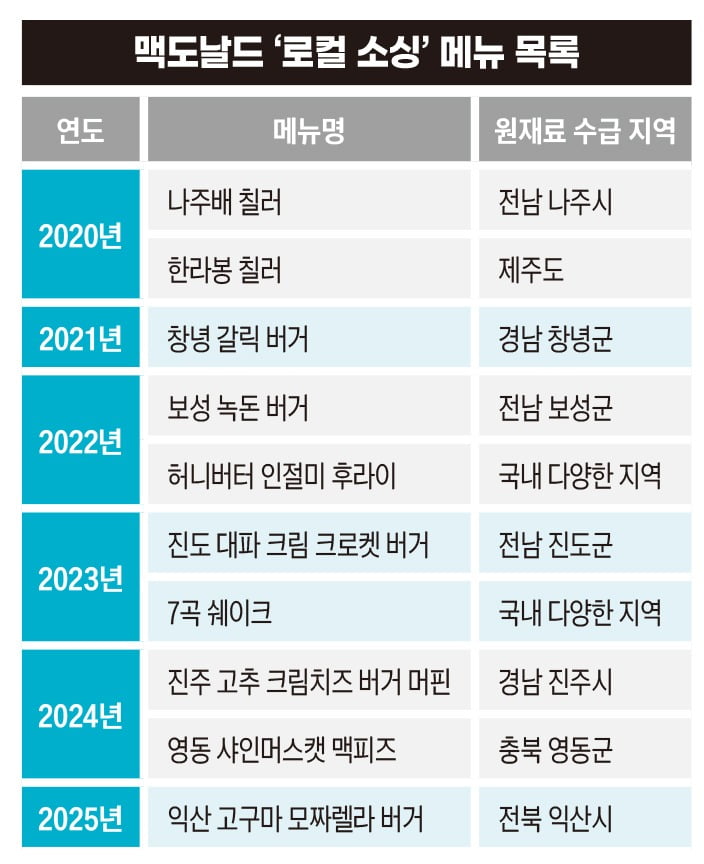 그래픽=송영 디자이너