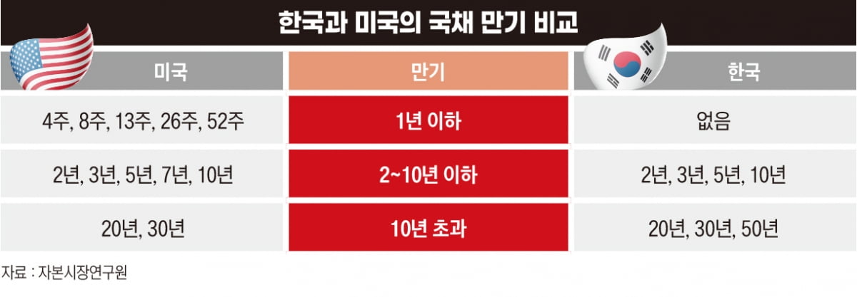 원화 스테이블코인 왜 필요한가요?[디지털자산 완전정복③]