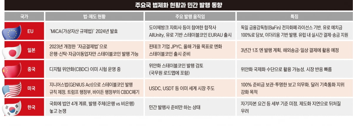 원화 스테이블코인 왜 필요한가요?[디지털자산 완전정복③]
