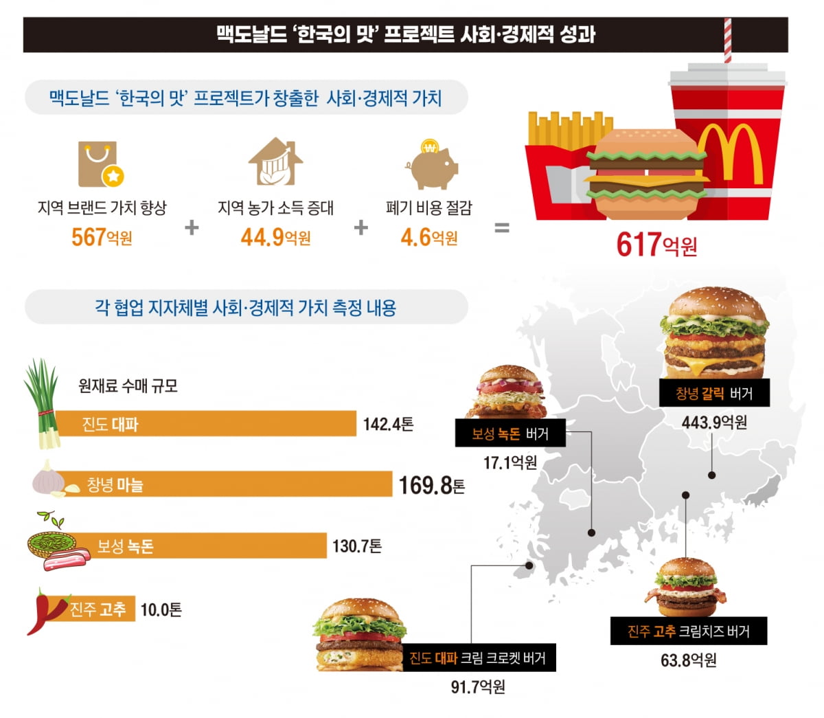 '한국의 맛' 유행템 만든 맥도날드…생소한 지역 힙하게 만드는 기업의 힘