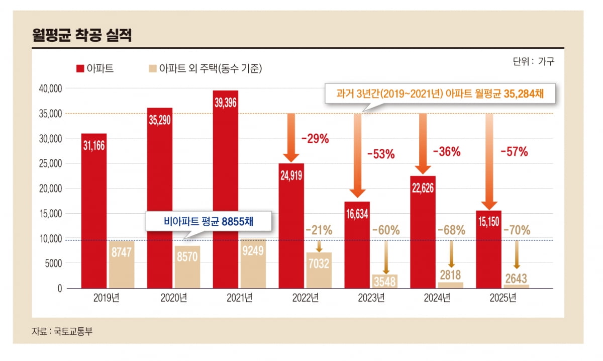 "땅 팔던 LH, 아파트 짓는다" 9·7 대책 이후 집값 향방은?[아기곰의 부동산 산책]