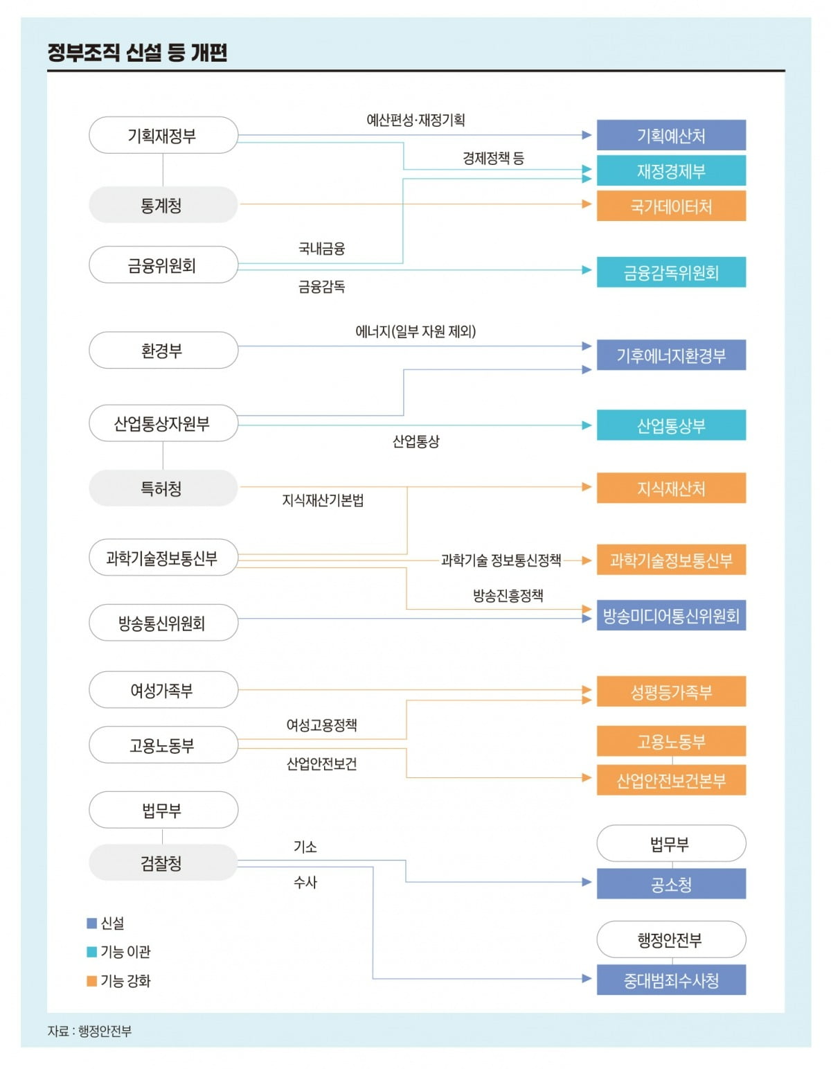 그래픽=송영 기자