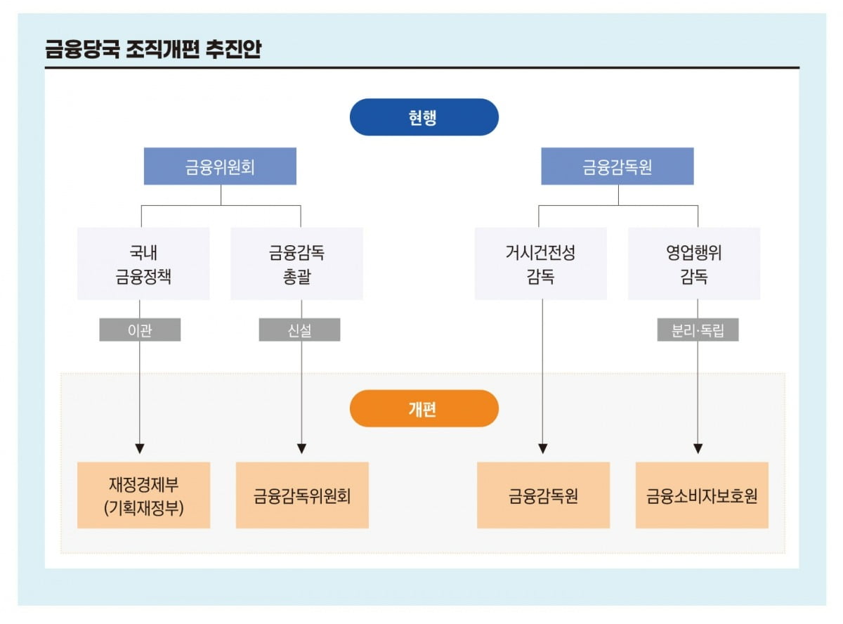 그래픽=송영 기자