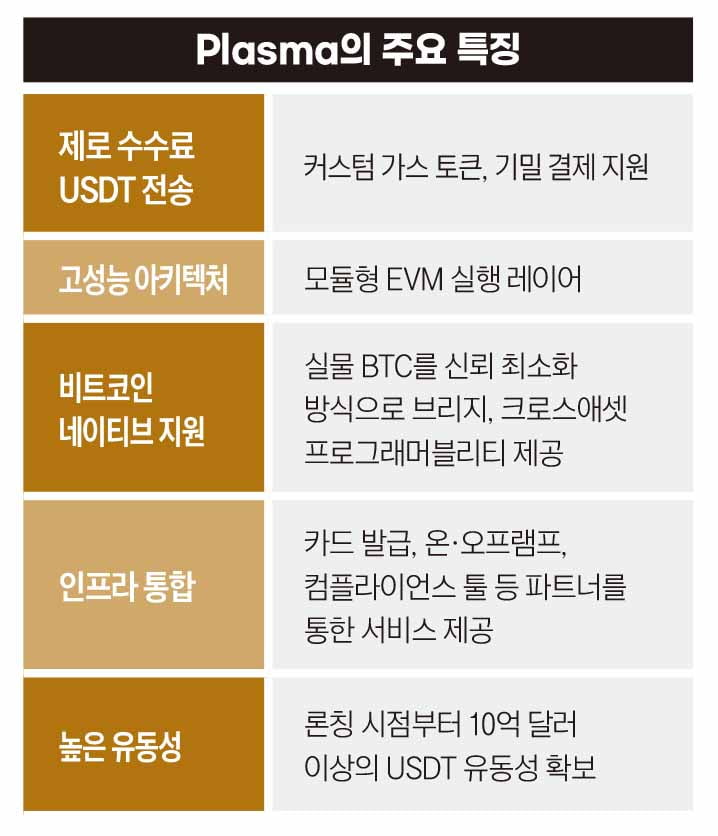 스테이블코인을 활용한 블록체인의 부상[비트코인 A to Z]