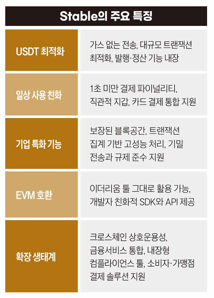 스테이블코인을 활용한 블록체인의 부상[비트코인 A to Z]