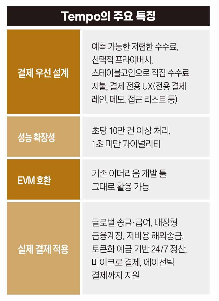 스테이블코인을 활용한 블록체인의 부상[비트코인 A to Z]