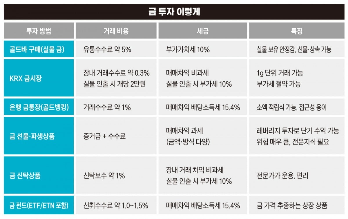 그래픽=송영 기자