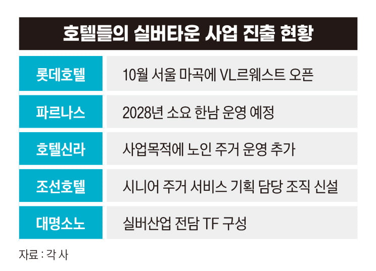 "부자 노인이 타깃"...’최고급 실버타운‘에 꽂힌 호텔 