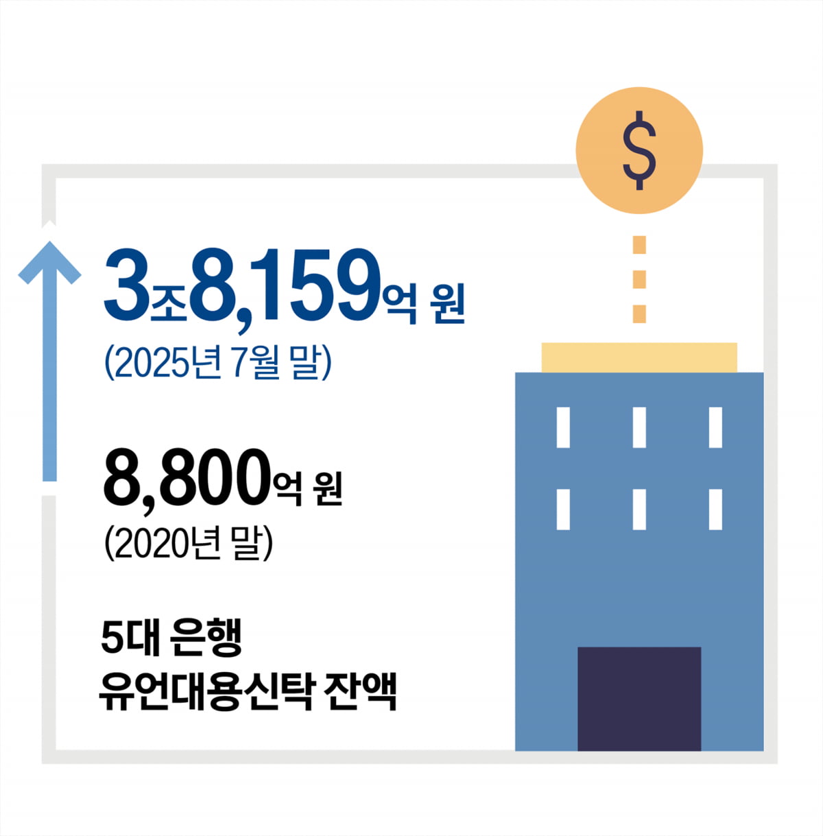 비싼 신탁은 이제 그만… 자기신탁선언이 뜬다