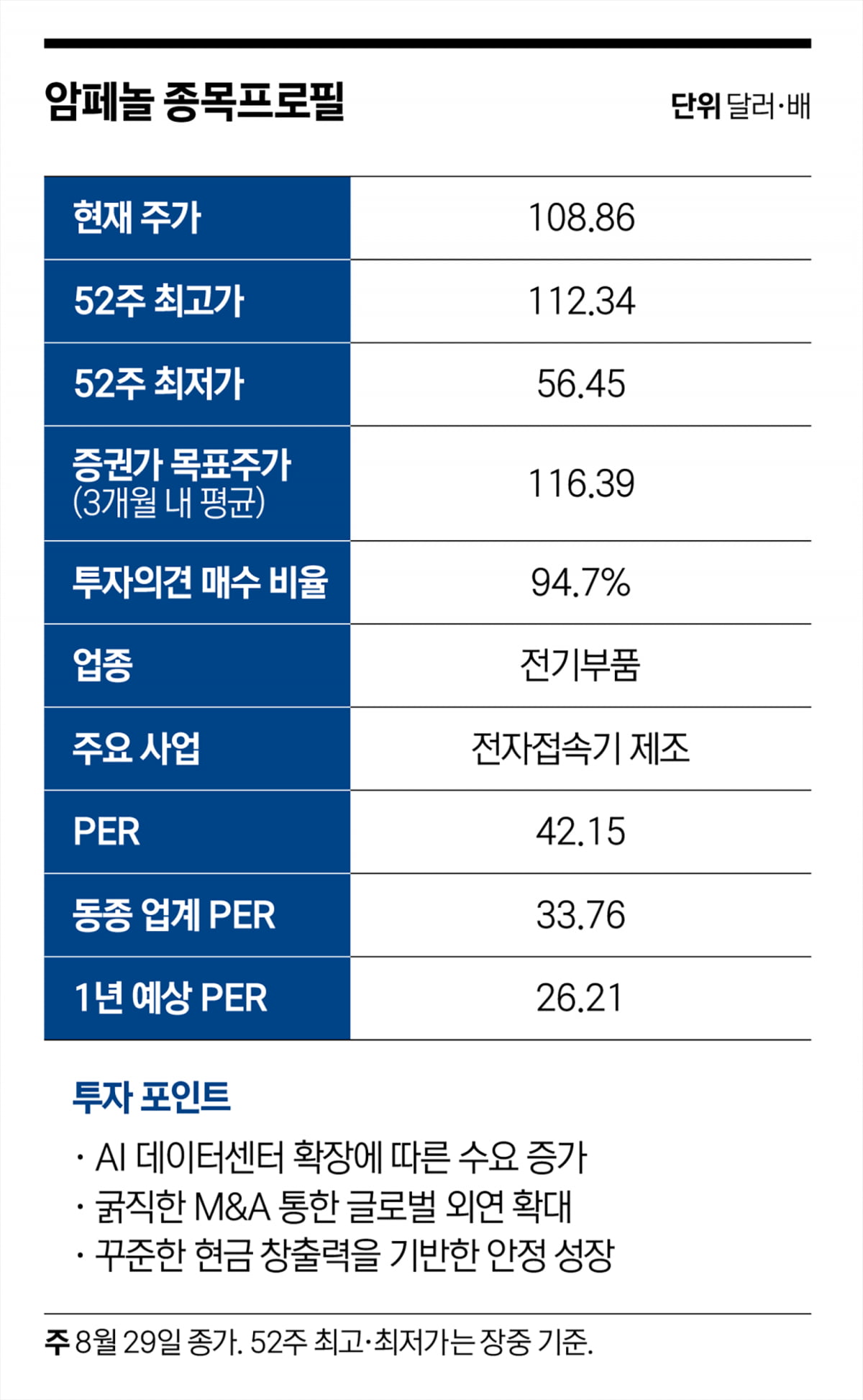 세계 최대 커넥트 업체…AI 시대 숨은 강자 부상