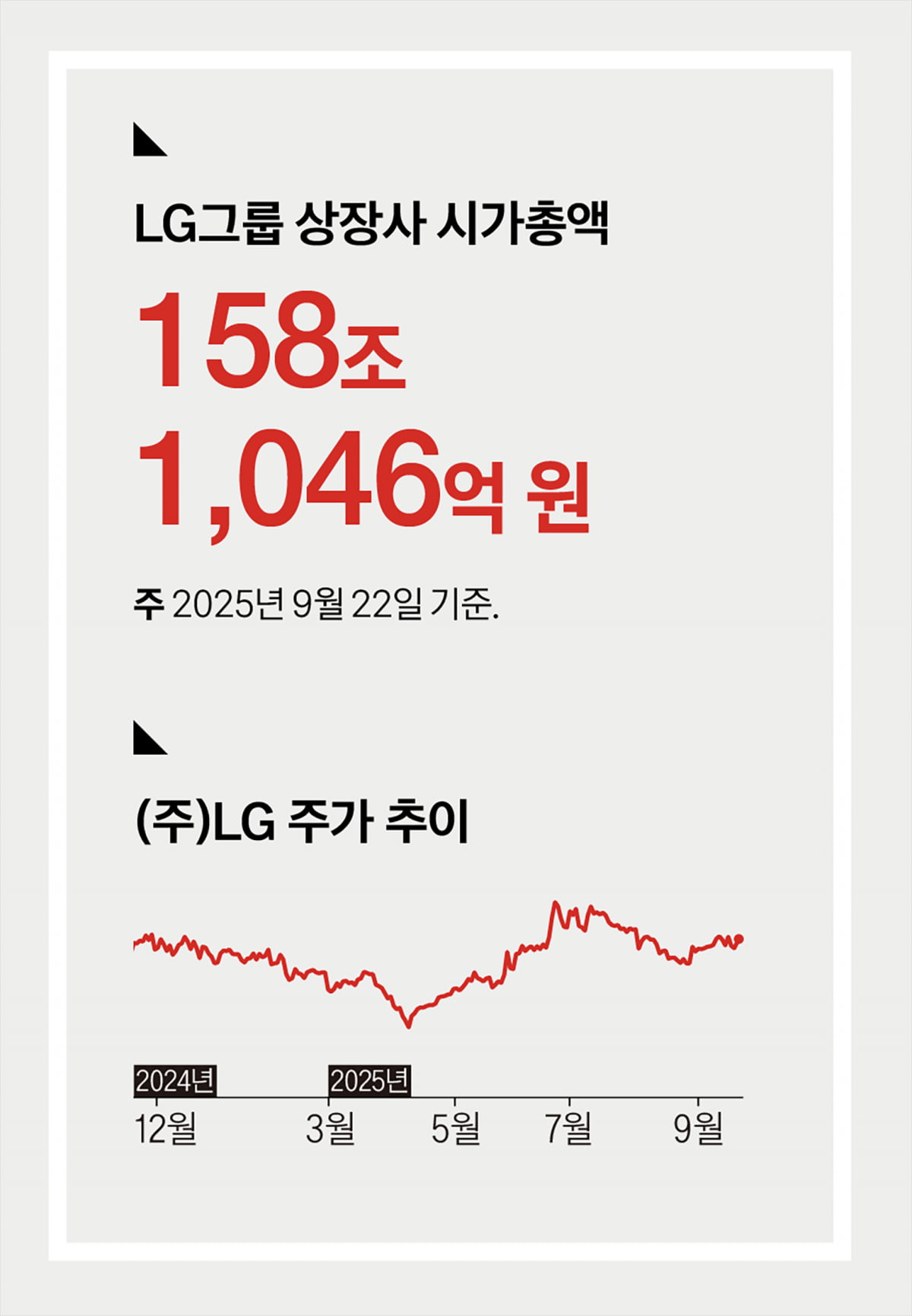 ‘AI·바이오·클린테크’로 미래 고객 가치 정조준