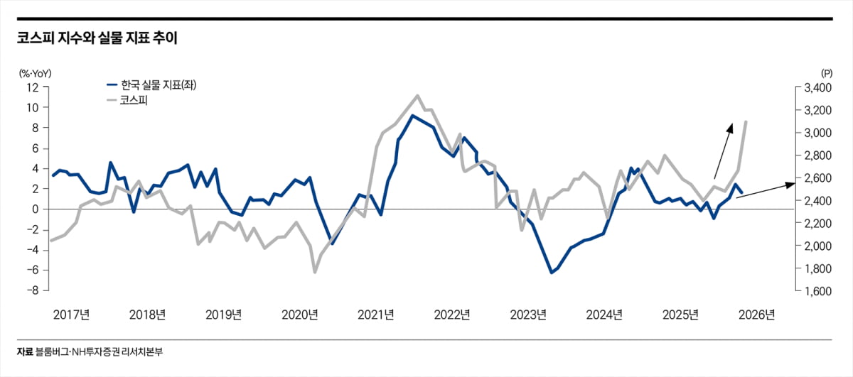 한국판 ‘3개의 화살’…지식재산권이 미래다