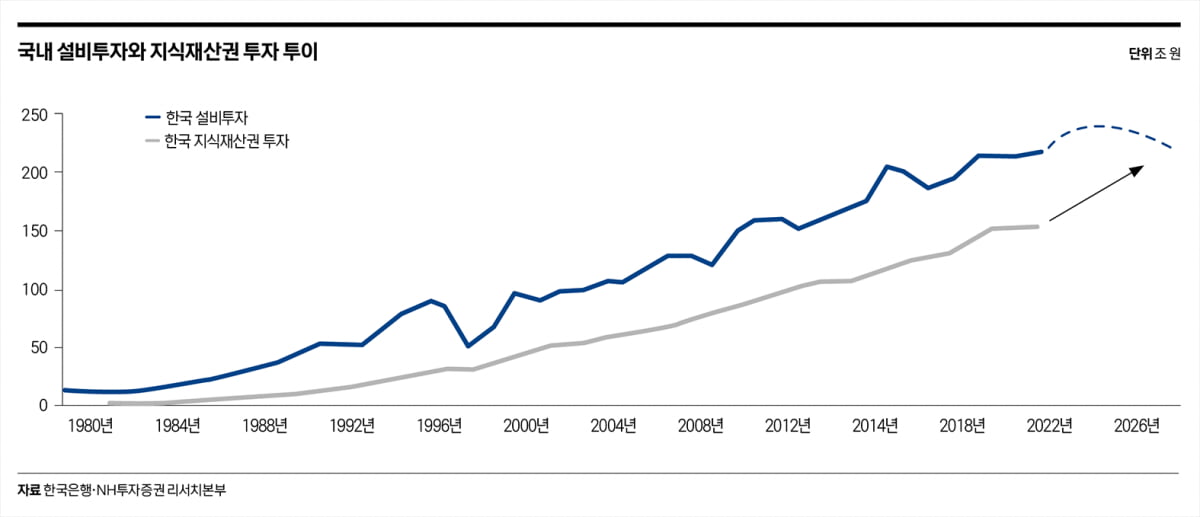 한국판 ‘3개의 화살’…지식재산권이 미래다