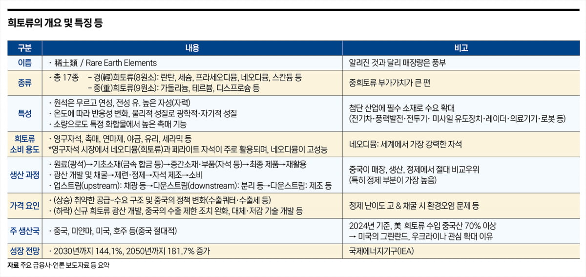 희토류 ‘헤어질 결심’…美·中 다툼 속 기회를 잡아라