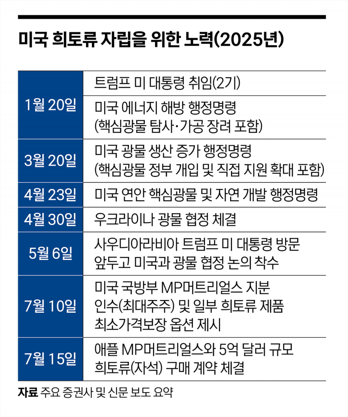 희토류 ‘헤어질 결심’…美·中 다툼 속 기회를 잡아라