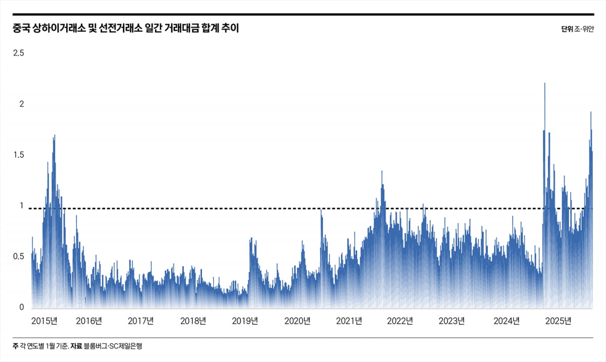 미워도 다시 한번…중국 주식이 주는 투자 기회