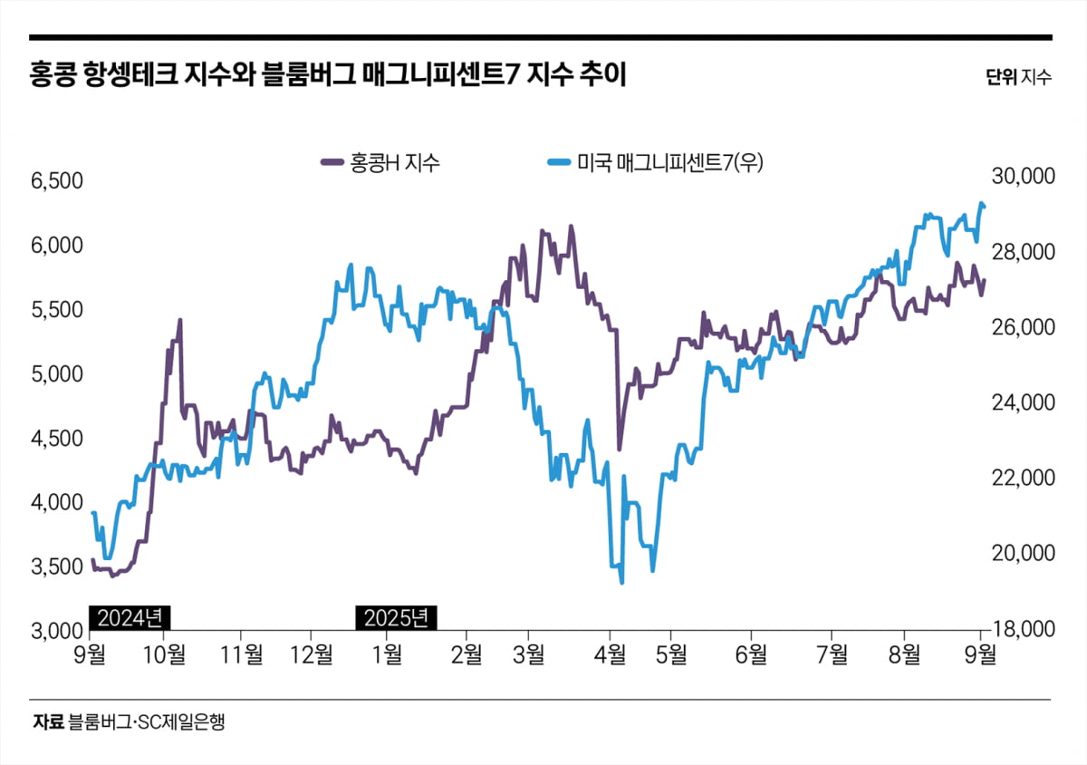 미워도 다시 한번…중국 주식이 주는 투자 기회