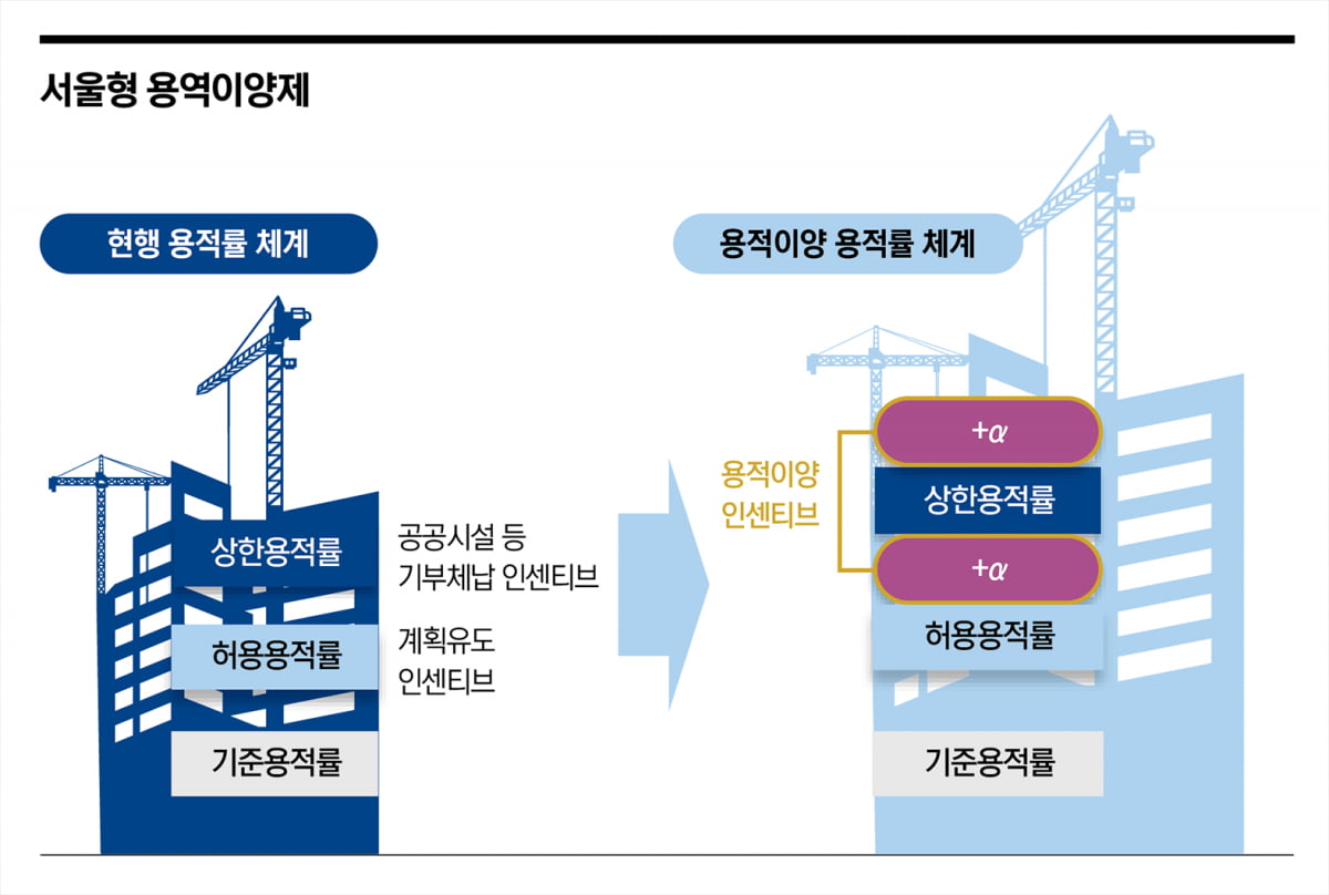 ‘높이 제한’ 전면 개편…풍납·김포공항 일대, 숙원 풀릴까