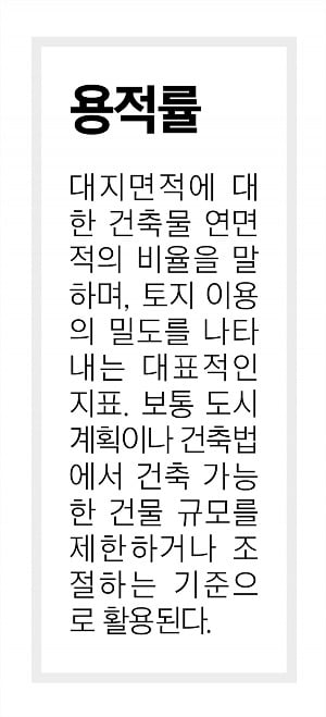 ‘높이 제한’ 전면 개편…풍납·김포공항 일대, 숙원 풀릴까