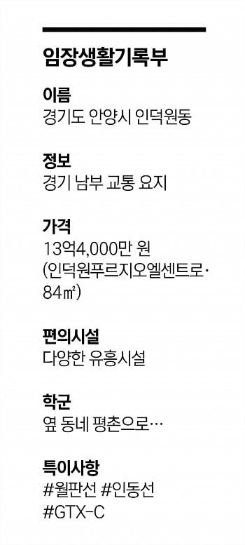 4중 역세권으로 재탄생하는 인덕원